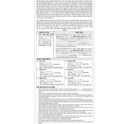 SIndu Bikas Bank_Malemchi Kali Bahadur 7 days Notice_page-0001 (2)